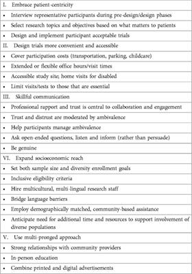 Recruitment and retention of clinical trial participants: understanding motivations of patients with chronic pain and other populations